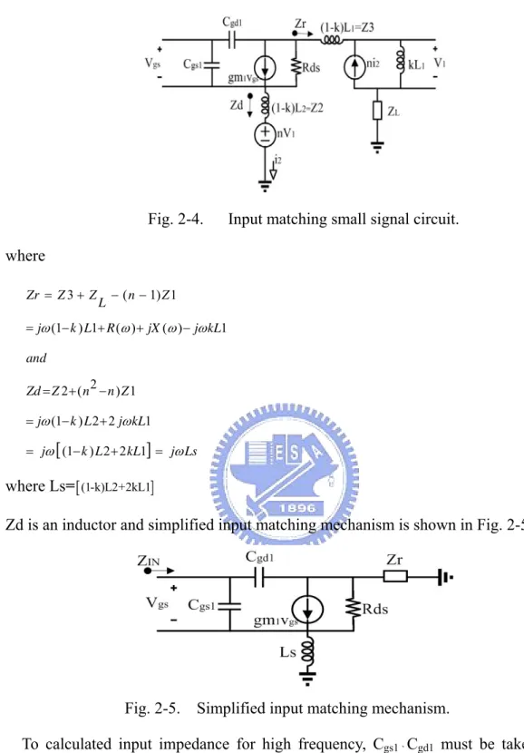 Fig. 2-5.    Simplified input matching mechanism. 