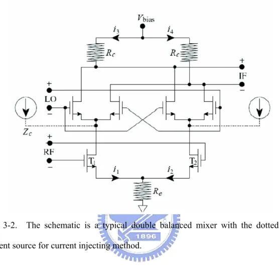 Fig. 3-2.  The schematic is a typical double balanced mixer with the dotted line  current source for current injecting method