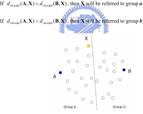 Figure 2-6 Partition the codebook into two groups 