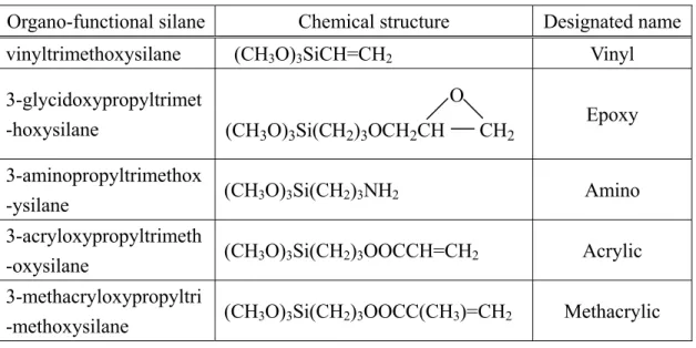Table 3-2. Structures and designated names of organo-functional silanes.  Organo-functional silane  Chemical structure  Designated name