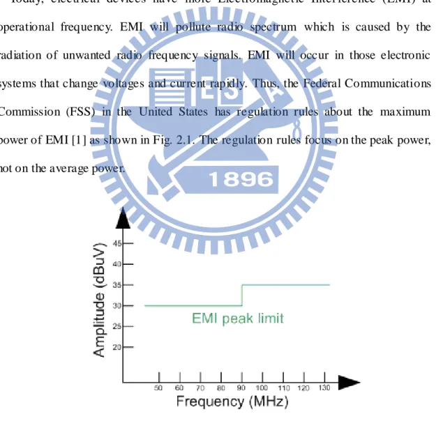 Fig. 2.1 FFC EMI peak limit [1] 