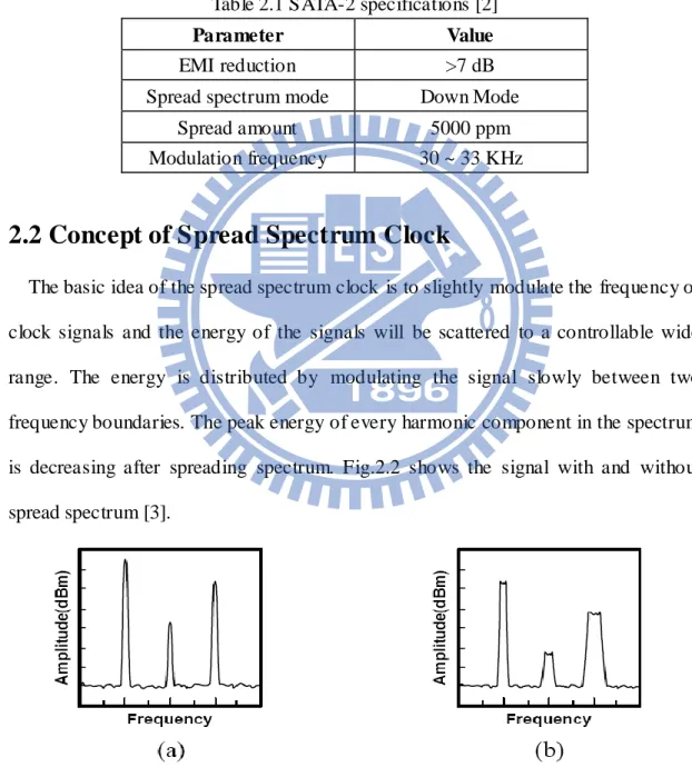Table 2.1 SATA-2 specifications [2] 