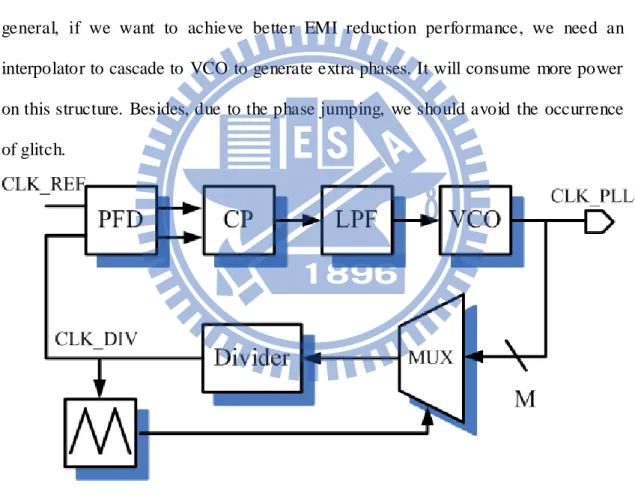 Fig.  2.11  shows  the  SSCG  of  phase  selection  of  multi-phase  VCO.  It  needs  a  MUX to connect the multi-phase clock of VCO