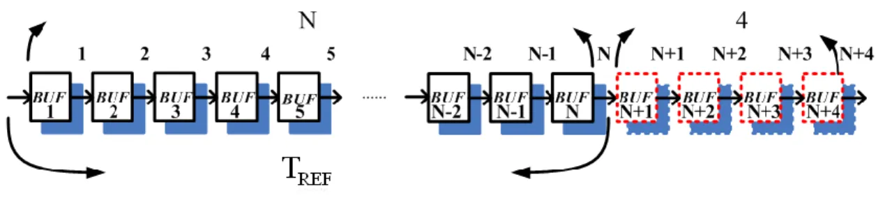 Fig. 3.6 The DDLi with delay time which is little more than one period  