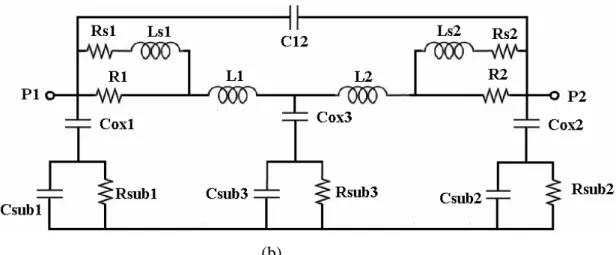 圖 29  標準型電感(a)  電感佈局 (b)標準型電感等效電路模型    資料來源[14] 