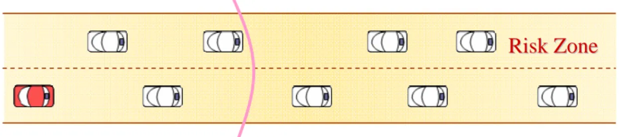 Figure 1. The transmission range of the sender (the red car) with the risk zone One-hop broadcast range 