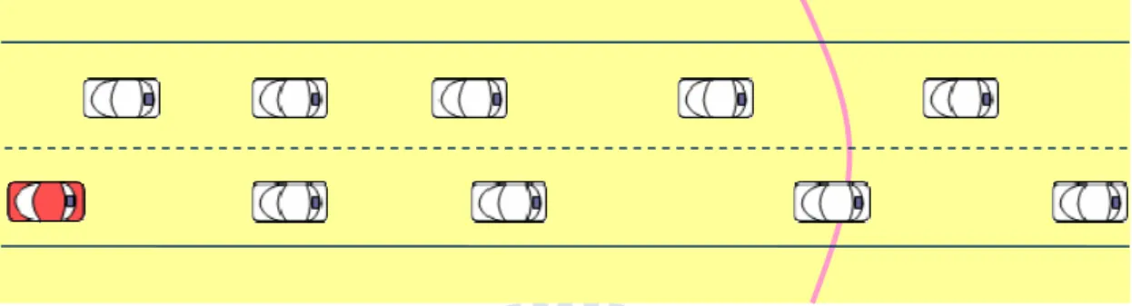 Figure 2. Vehicle distribution in a dense network 