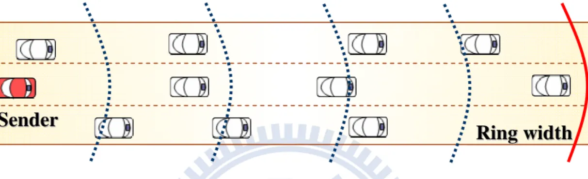Figure 11. Sender’s transmission range is partitioned into multiple rings 