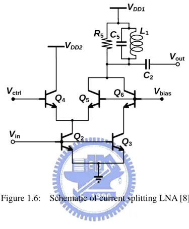 Figure 1.6:    Schematic of current splitting LNA [8] 