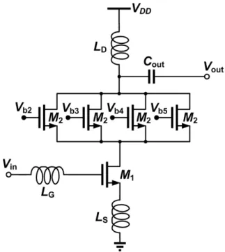 Figure 1.8:    Schematic of core switching LNA [11] 