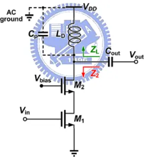 Figure 2.1:    A basic cascode CMOS LNA circuit 