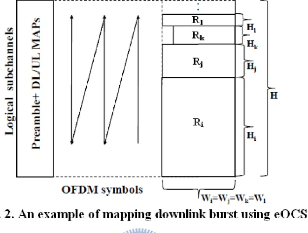 Fig. 2 shows the process of moving vertically and horizontally from right to left  and  bottom  to  top
