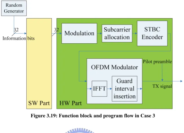 Figure 3.19: Function block and program flow in Case 3 