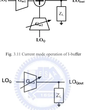 Fig. 3.12 Current mode operation of Q-buffer 