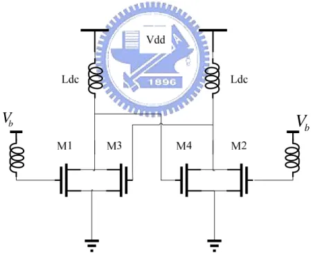 Fig 2.4 LC Oscillator in the circuit 