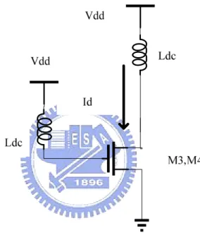 Fig 2.5 Bias Condition of transistors M 3 , M 4 