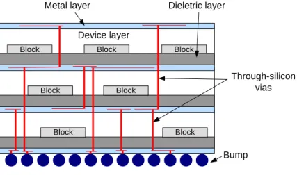 Figure 2. A TSV-based 3D structure.   