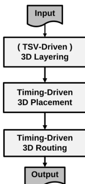 Figure 5. Basic flow chart of TPR and 3D MEANDER.   