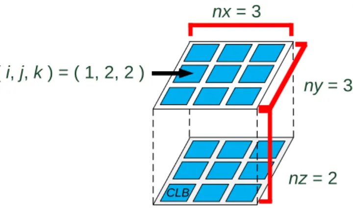 Figure 6. 3D FPGA architectural definition. 