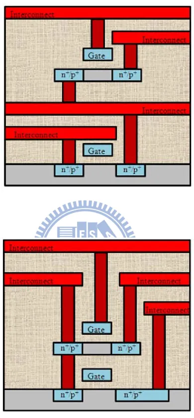 Fig. 2-1. Stacked ICs with (a) active devices and interconnects fabricated  before forming multiple stacking layers; and (b) all active devices stacked on top 