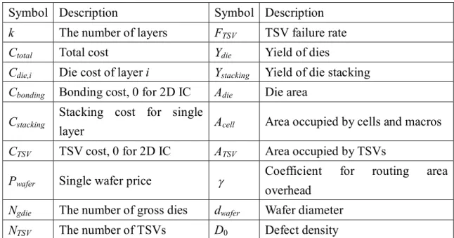 Table 2.2 lists the related parameters indicated in Fig. 1.2 and Table 2.3 lists the  values of five process information files; the reduced cost formulae [18] are as follows:   
