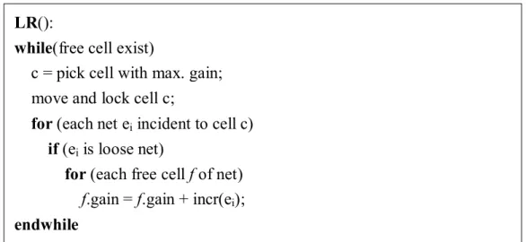 Fig. 2.4. The modified loose-net removal algorithm LR(): 