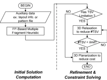 Figure 2.1: Flow of proposed scan reordering algorithm