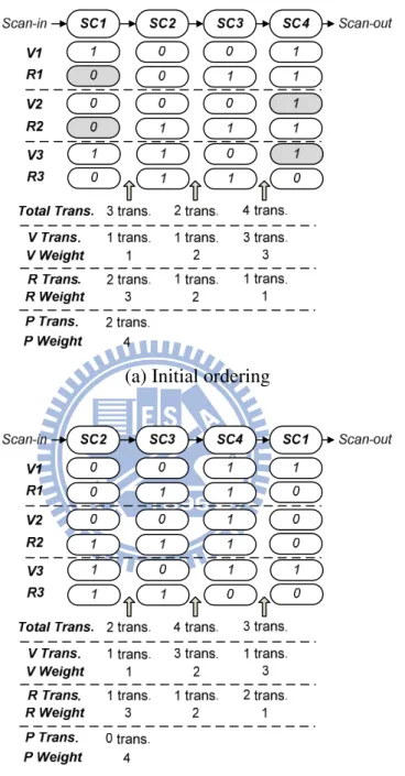 Figure 2.3: Calculations for weighted transitions