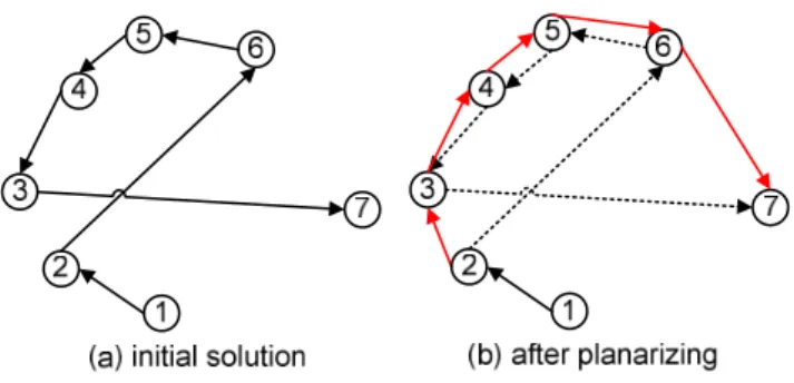 Figure 3.4: A 6-point example for Planarization