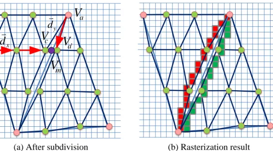 Fig. 2.3. Illustration of the rasterization anomaly. 