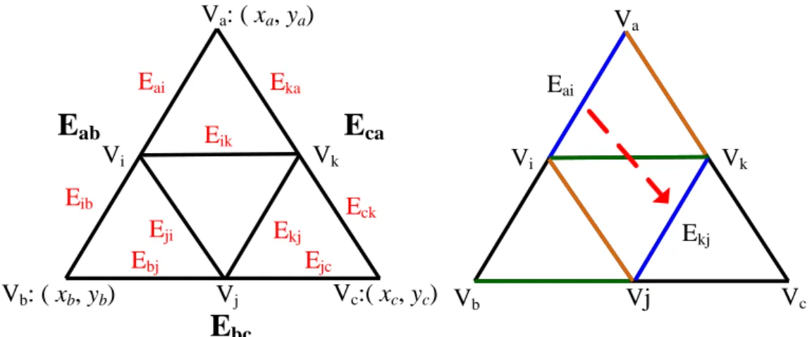 Fig. 2.5. Illustration of computing the edge functions for small triangles.   