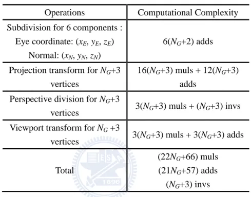 Table 2.1: Complexity analysis of the eye space subdivision  Operations  Computational Complexity  Subdivision for 6 components : 