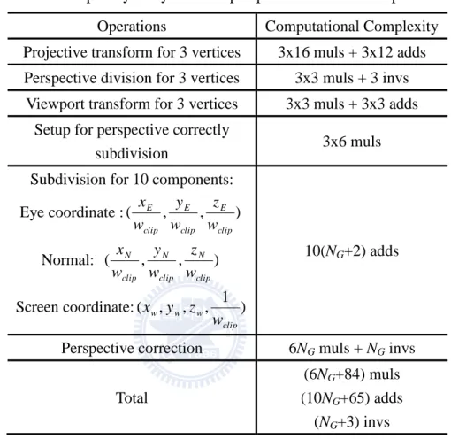 Table 2.2: Complexity analysis of the perspective correct dual space subdivision  Operations  Computational Complexity 