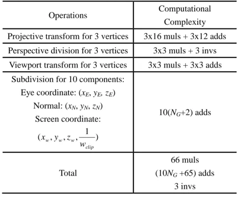 Table 2.3: Complexity analysis of the perspective incorrect dual space subdivision 