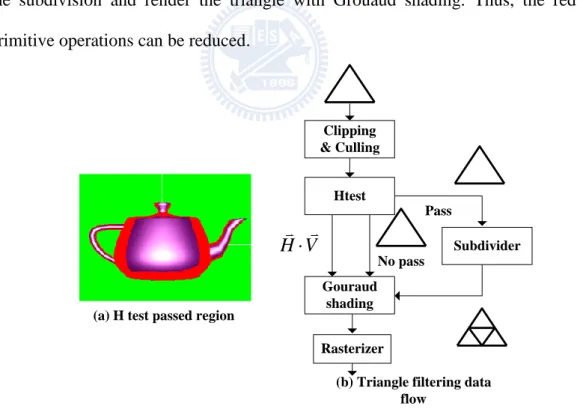 Fig. 2.10. Data flow of the triangle filtering scheme. 