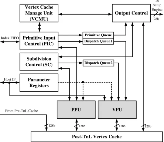 Fig. 3.1. Overall architecture of proposed GE architecture. 