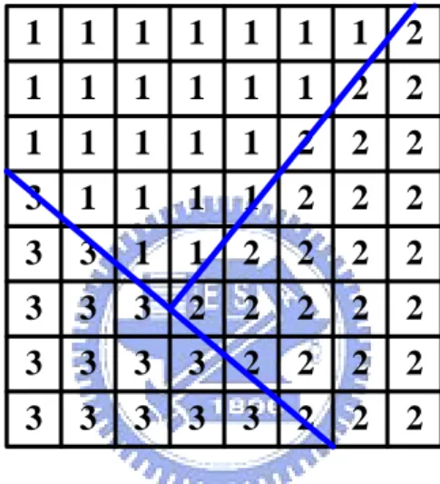 Fig. 2.8. Example of plane encoding. 