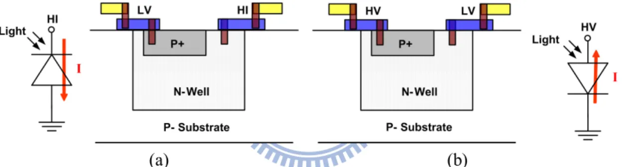 Figure  3.1  Cross-sections  of  P+/N-Well  solar  cells  with  floating  P-Substrate  in  0.35μm  2P4M  technology