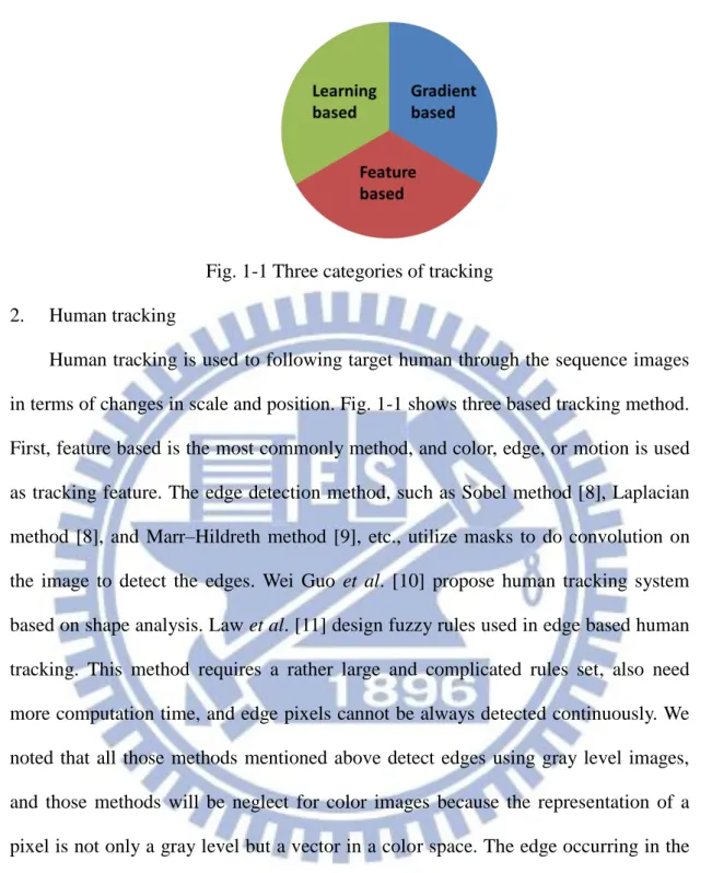 Fig. 1-1 Three categories of tracking  2.  Human tracking 