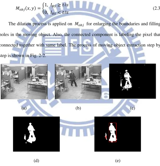 Fig. 2-2 The results in moving object extraction. (a)