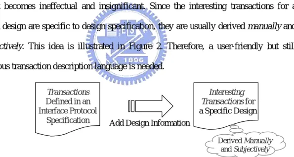 Figure 2. The interesting transactions derivation. 