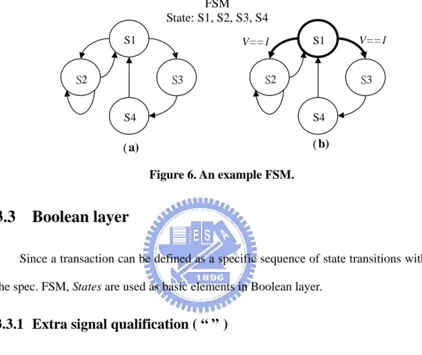 Figure 6. An example FSM. 