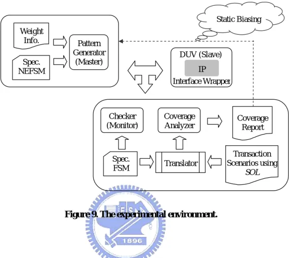 Figure 9. The experimental environment. 