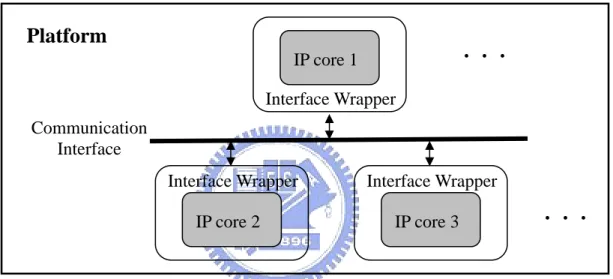 Figure 1. The platform-based design methodology.   