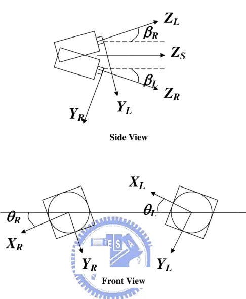 Fig. 3.3 Configuration of a HVS with binocular cameras   