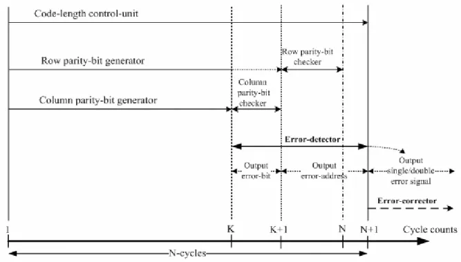 Table 4.6 Estimated counts for the proposed FEC-Codec 