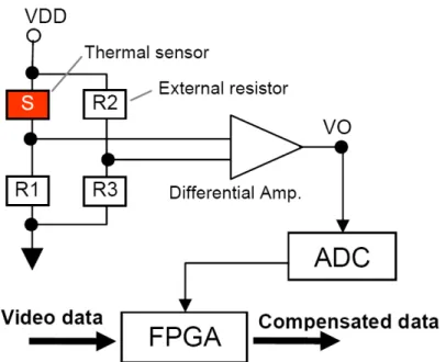 Figure 1.12 The temperature readout circuit consists of an external full bridge circuit  and a differential amplifier