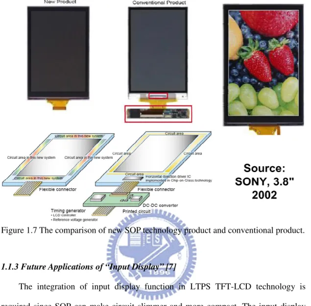 Figure 1.7 The comparison of new SOP technology product and conventional product. 