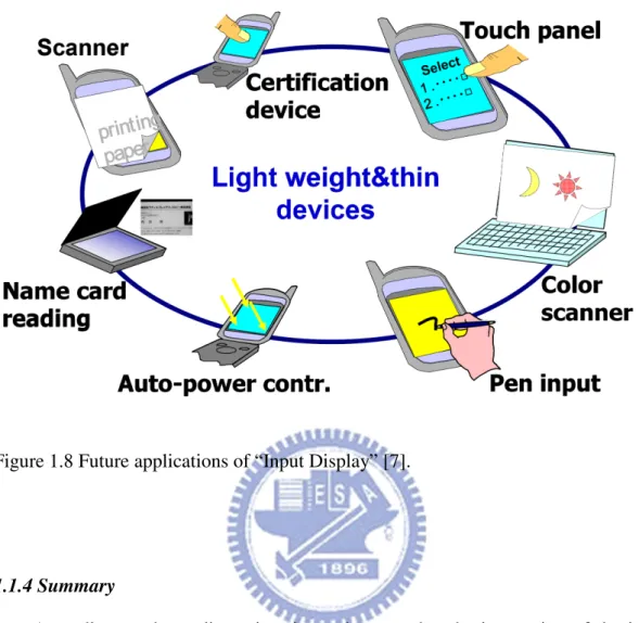 Figure 1.8 Future applications of “Input Display” [7]. 