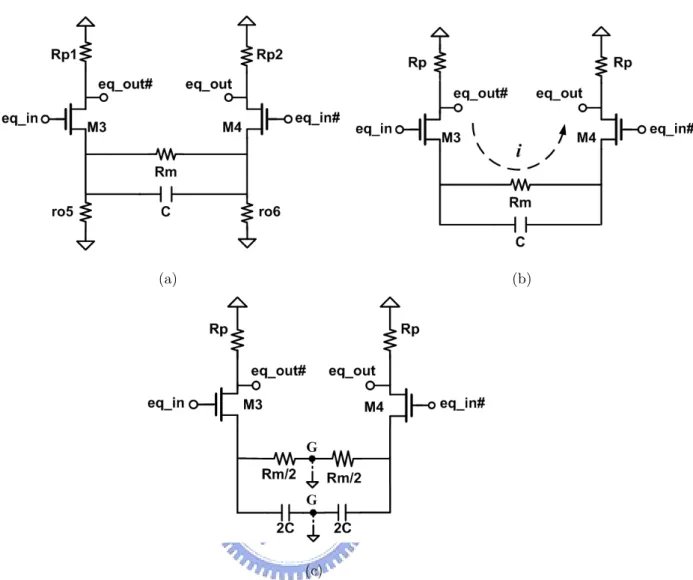 Figure 3.8: Small signal circuit of equalizer. (a) Simpliﬁed equivalent small- small-signal model